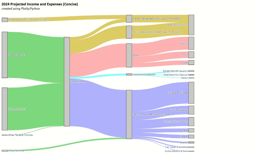 Sankey Diagram
